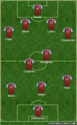 Aston Villa Formation 2011