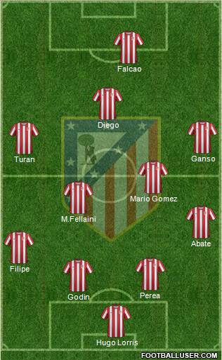 C. Atlético Madrid S.A.D. Formation 2011