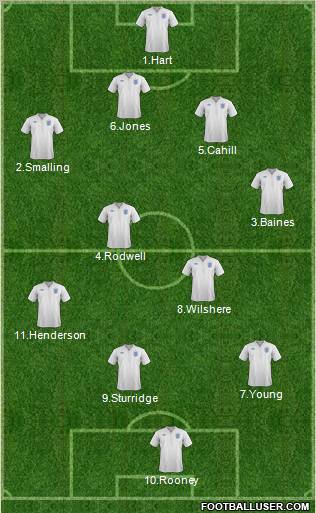 England Formation 2011