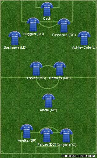 Chelsea Formation 2011
