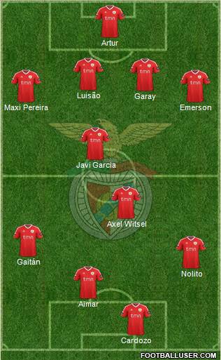 Sport Lisboa e Benfica - SAD Formation 2011