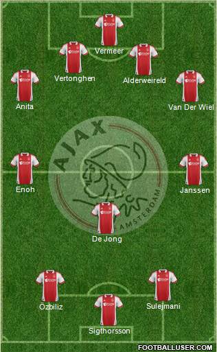 AFC Ajax Formation 2011