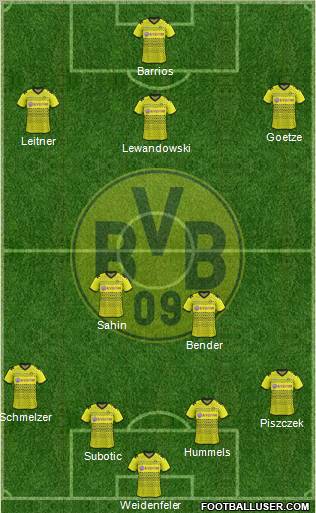 Borussia Dortmund Formation 2011
