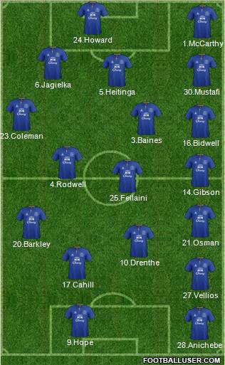 Everton Formation 2011
