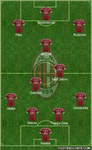 A.C. Milan Formation 2011
