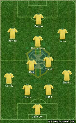 Brazil Formation 2011