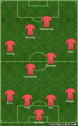Manchester United Formation 2011