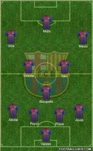 F.C. Barcelona Formation 2011