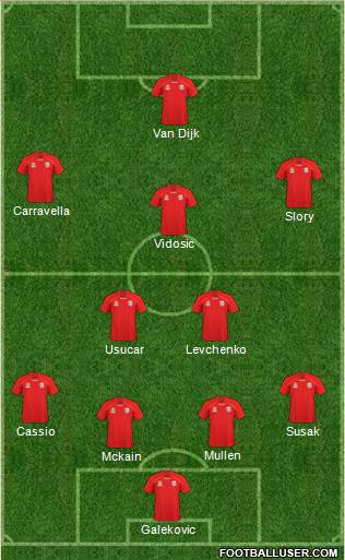 Adelaide United FC Formation 2011