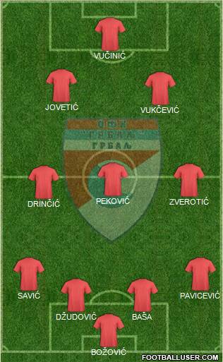 OFK Grbalj Radanovici Formation 2011