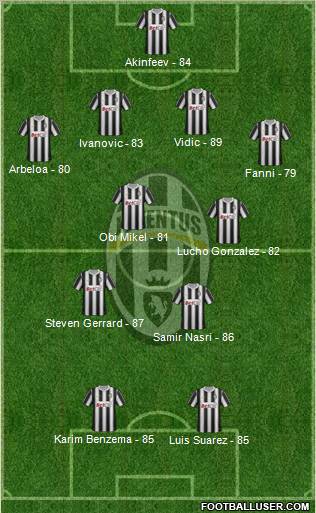Juventus Formation 2011