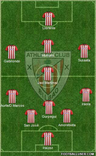 Athletic Club Formation 2011