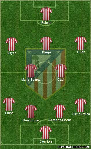 C. Atlético Madrid S.A.D. Formation 2011