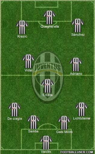 Juventus Formation 2011
