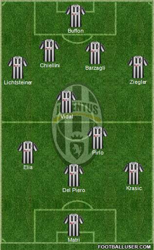 Juventus Formation 2011