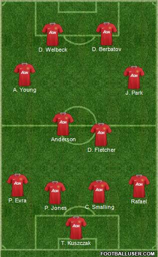 Manchester United Formation 2011