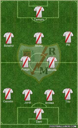 Rayo Vallecano de Madrid S.A.D. Formation 2011