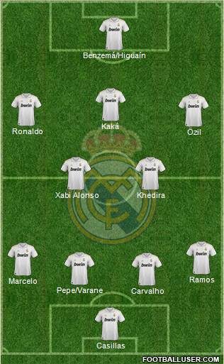 Real Madrid C.F. Formation 2011