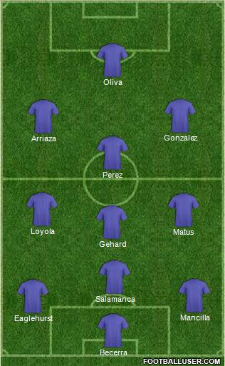 Dream Team Formation 2011