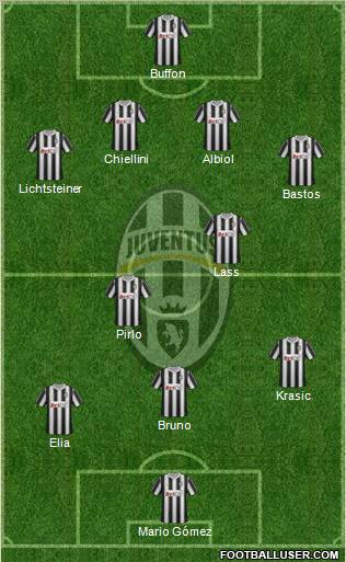 Juventus Formation 2011