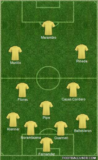 Dream Team Formation 2011