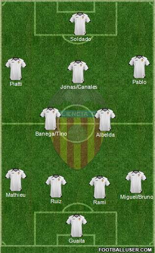 Valencia C.F., S.A.D. Formation 2011