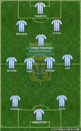 Argentina Formation 2011