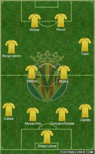 Villarreal C.F., S.A.D. Formation 2011