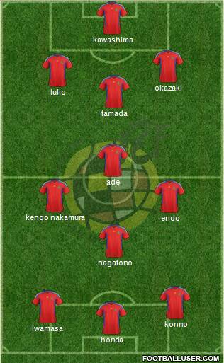 Spain Formation 2011