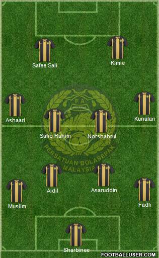 Malaysia Formation 2011