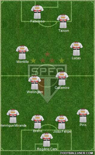 São Paulo FC Formation 2011