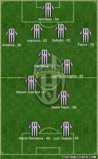 Juventus Formation 2011