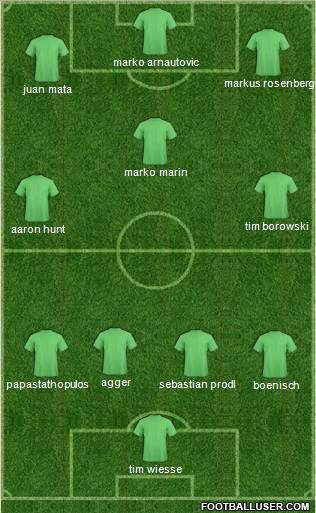 Champions League Team Formation 2011