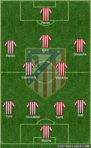 C. Atlético Madrid S.A.D. Formation 2011
