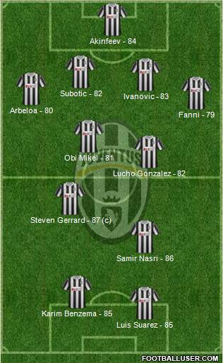 Juventus Formation 2011