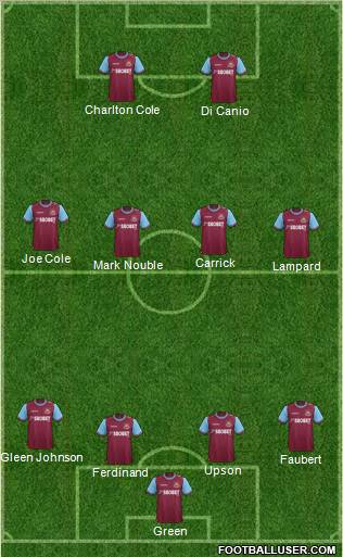 West Ham United Formation 2011