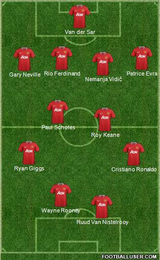Manchester United Formation 2011