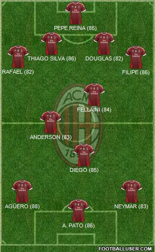 A.C. Milan Formation 2011