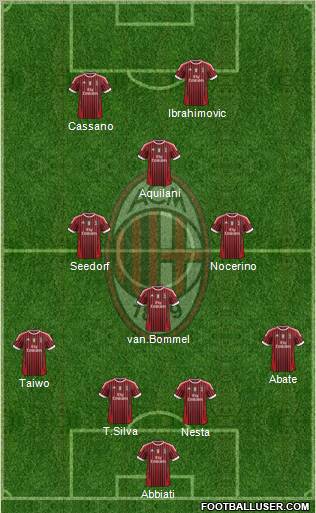 A.C. Milan Formation 2011