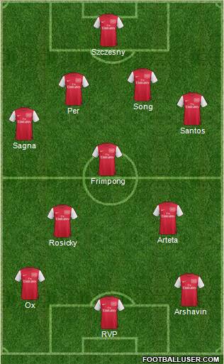 Arsenal Formation 2011