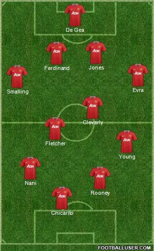Manchester United Formation 2011