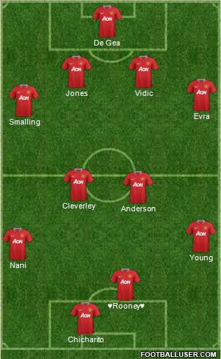 Manchester United Formation 2011