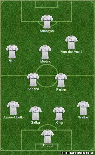 Tottenham Hotspur Formation 2011