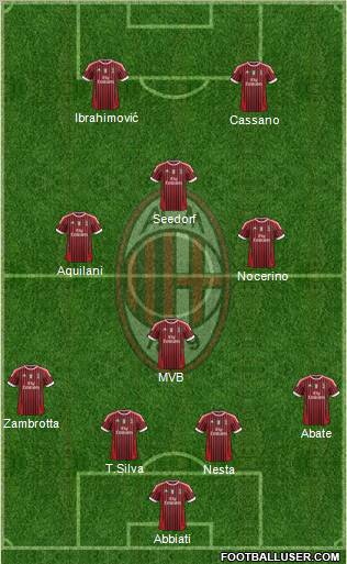 A.C. Milan Formation 2011
