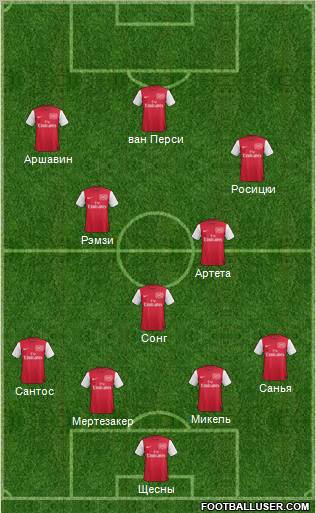Arsenal Formation 2011