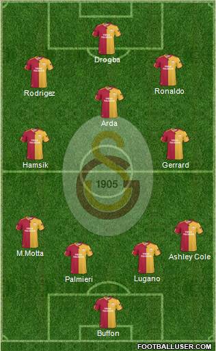 Galatasaray SK Formation 2011