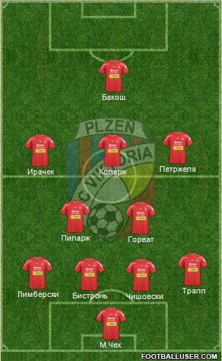 Viktoria Plzen Formation 2011