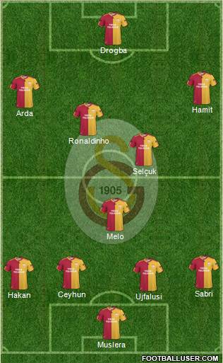 Galatasaray SK Formation 2011