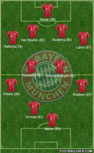FC Bayern München Formation 2011