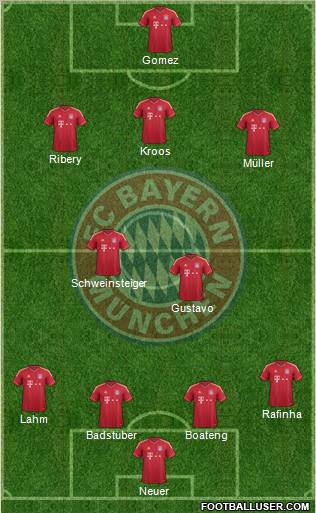FC Bayern München Formation 2011